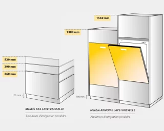Le + 100 flexions inadaptées éradiquées