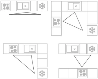 Un agencement rationnel